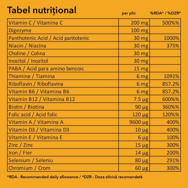 Tabel nutritional Mega Vit&Min miere cu vitamine